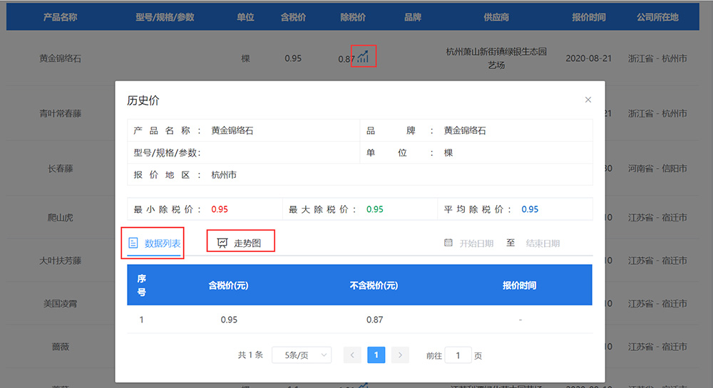 材價(jià)云管理系統(tǒng)：歷史價(jià)走勢多方式呈現(xiàn).jpg